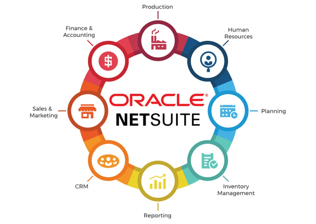 Oracle NetSuite ERP - Business Kebun.Co.Id