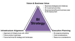 business intelligence strategies